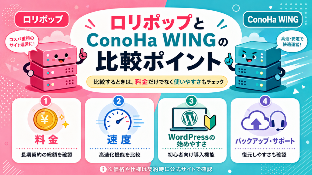 ロリポップとConoHa WINGの違いを比較表で確認
