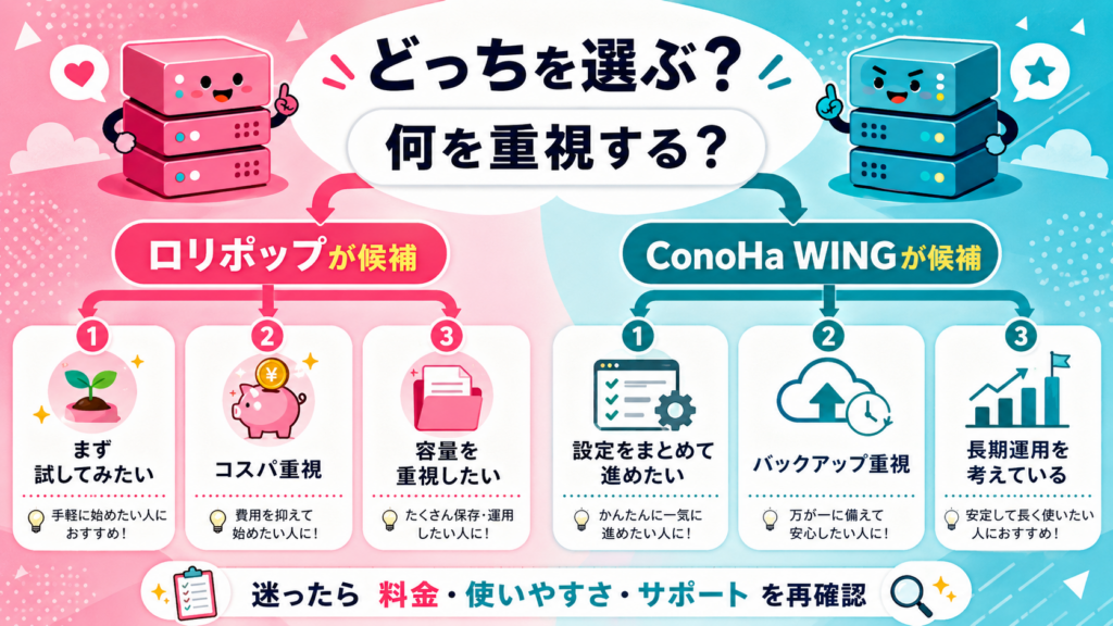 ロリポップとConoHa WINGで迷ったときの選び方