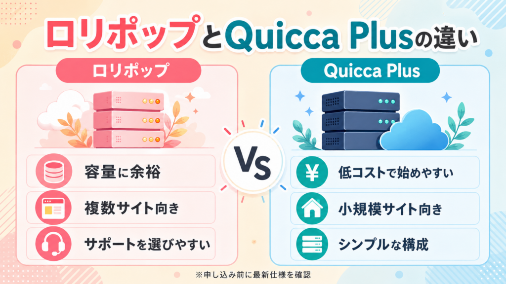 ロリポップとQuicca Plusの主な違いを比較