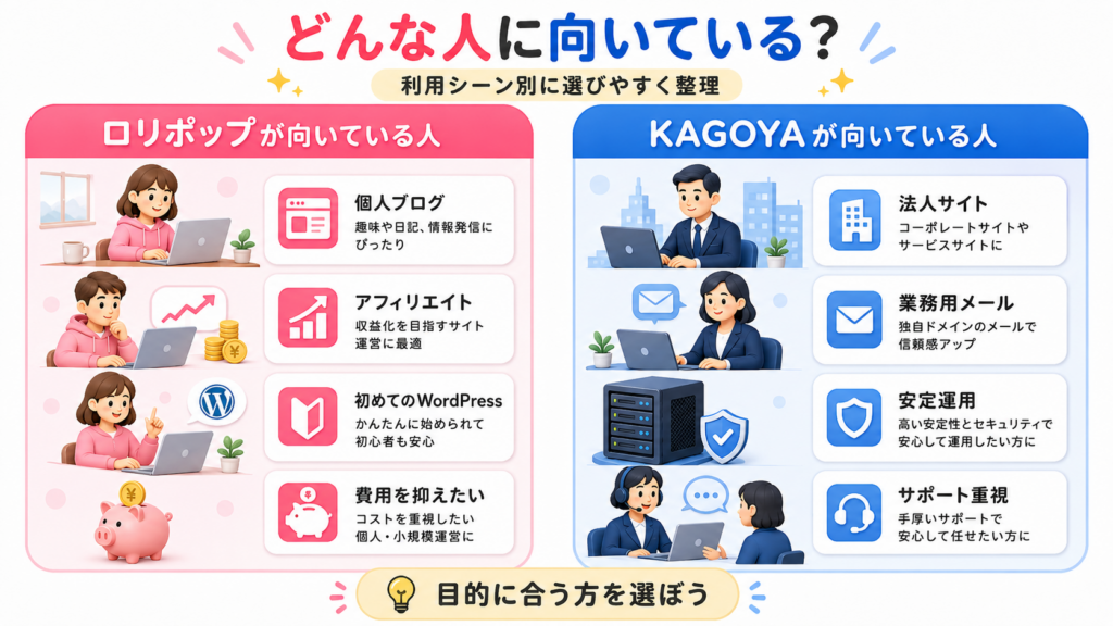 ロリポップとKAGOYAはどんな人に向いているか