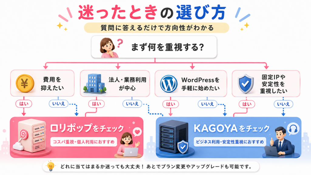 ロリポップとKAGOYAで迷ったときの選び方