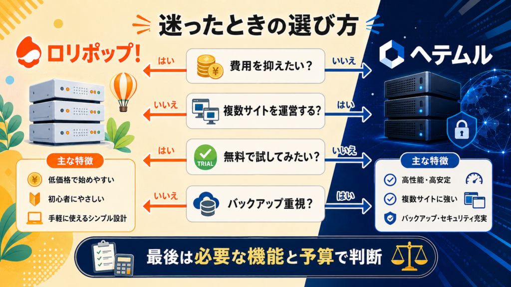 ロリポップとヘテムルで迷ったときの選び方