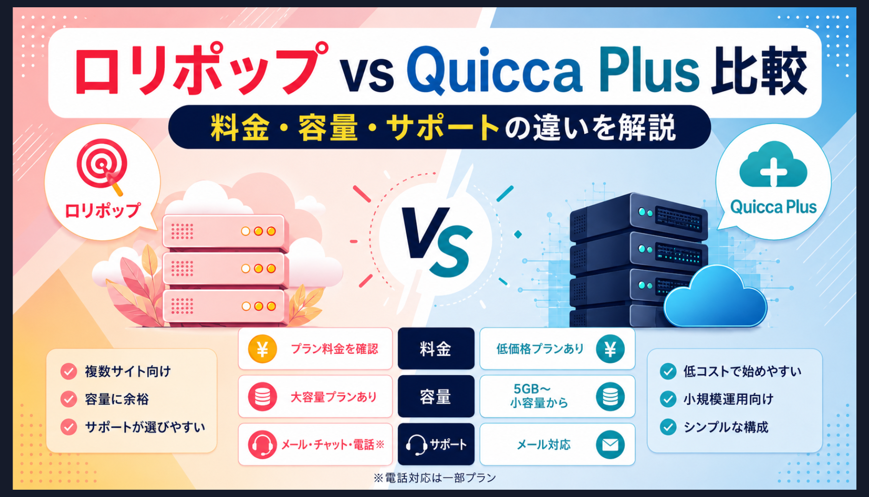 ロリポップとQuicca Plusを比較｜違いとどっちが向いているか解説