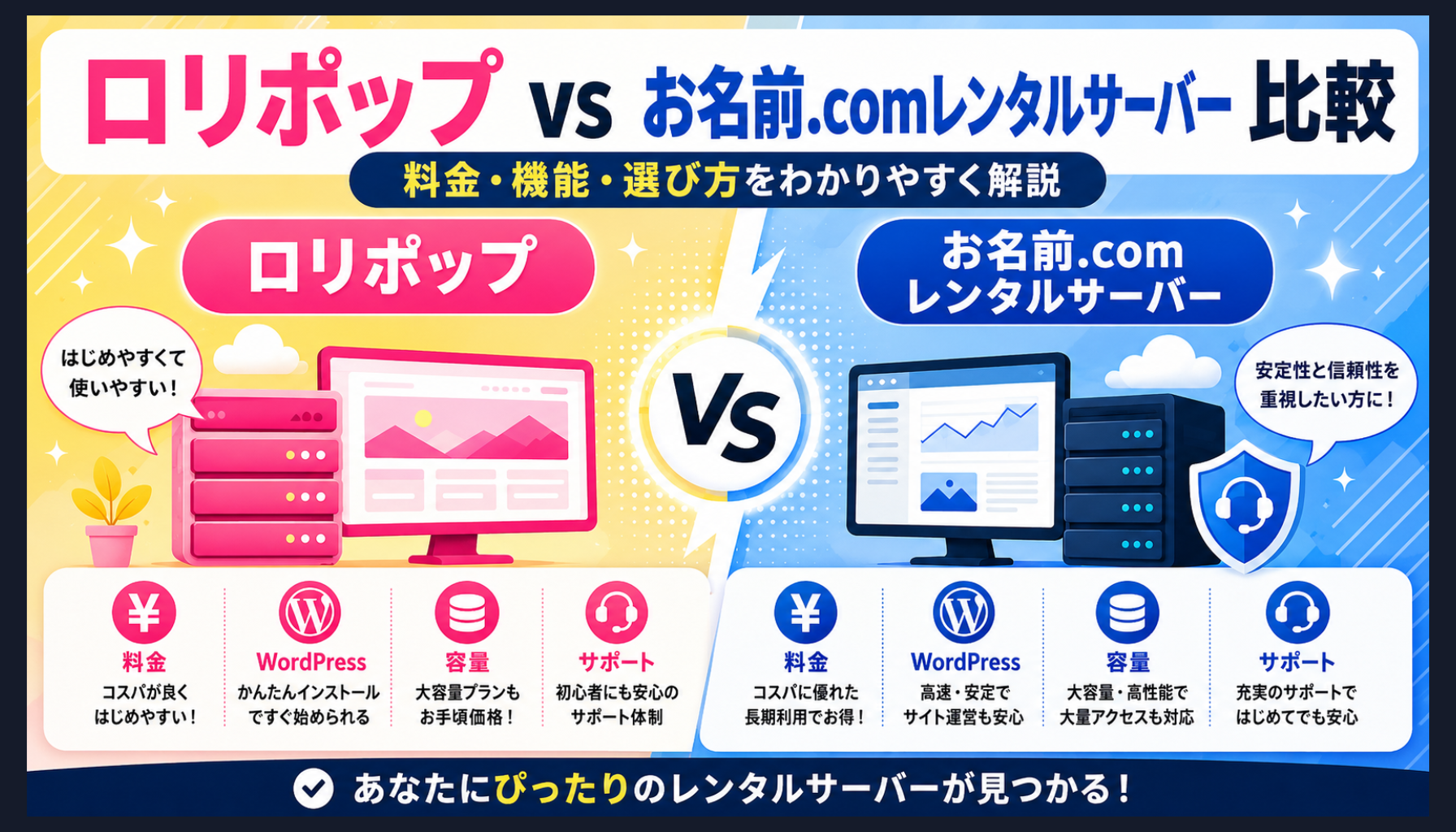 ロリポップとお名前.comレンタルサーバーを比較！どっちが合う？