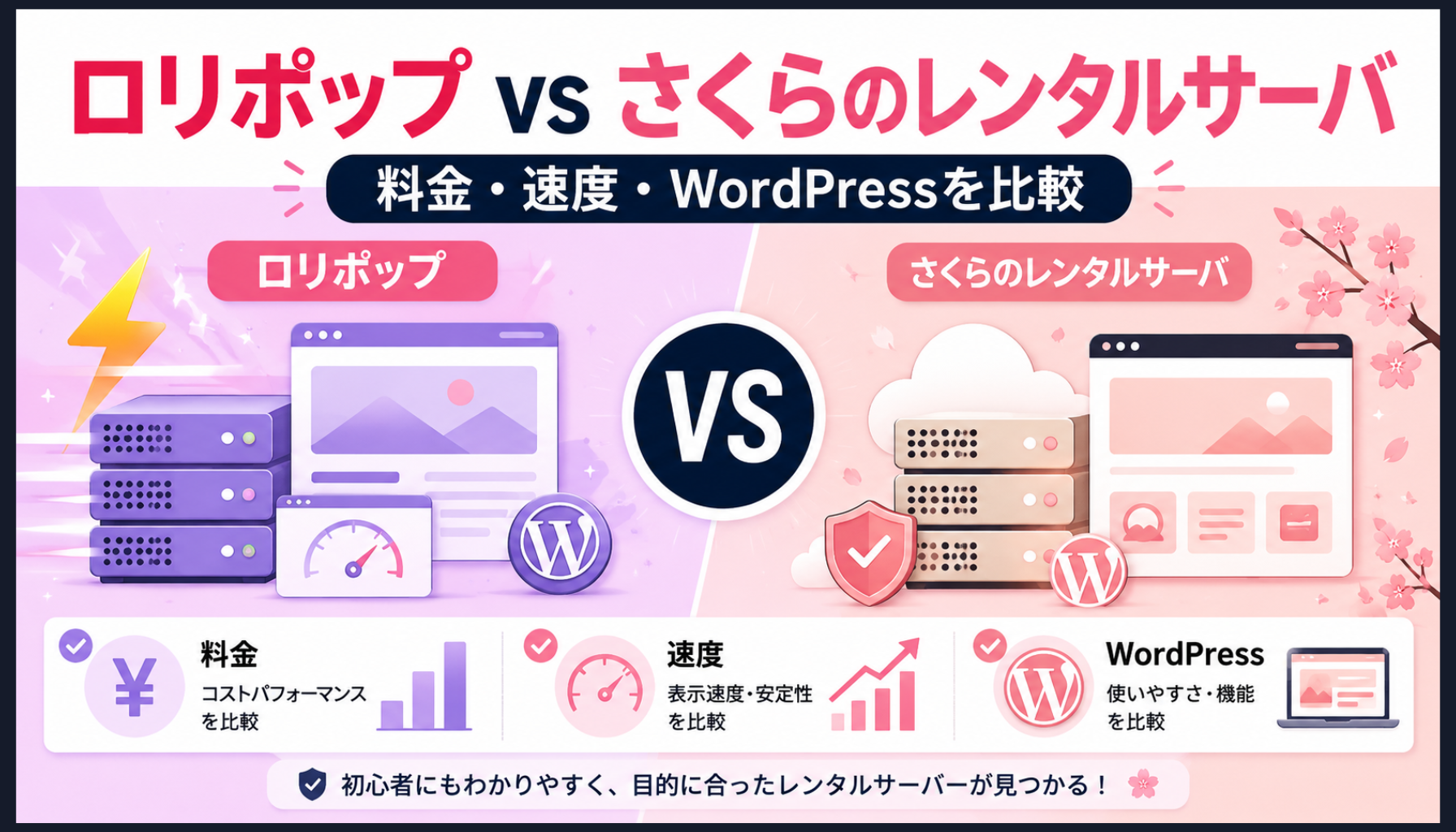 ロリポップとさくらのレンタルサーバを比較！料金・速度・WordPressはどっちがおすすめ？